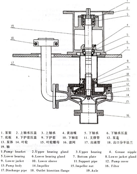 FYS氟塑料液下泵