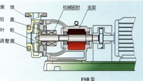 FSBϱ