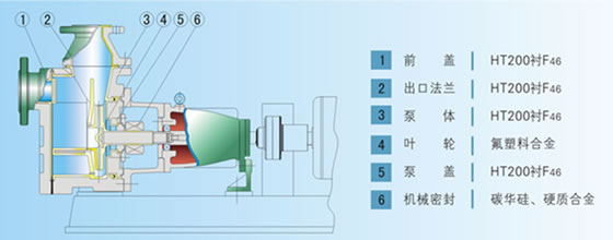 FZB型氟塑料自吸泵